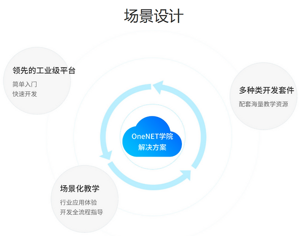 智慧校园核心系统