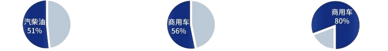 甲醇绿色能源数据图